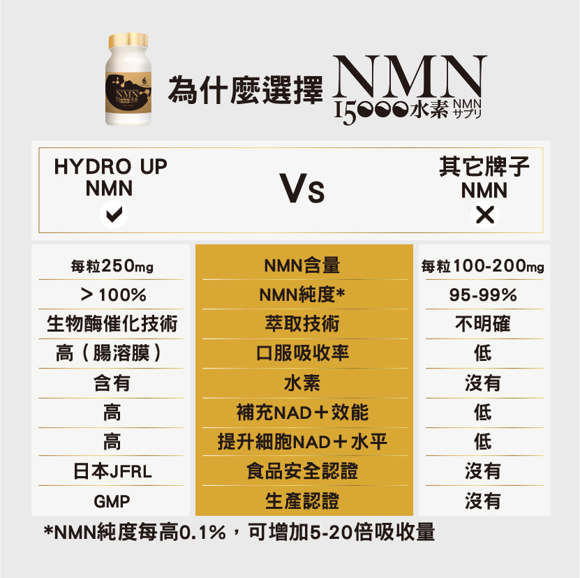 6. NMN15000水素